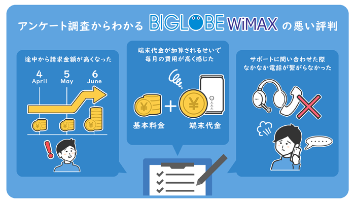 BIGLOBE WiMAXの悪い評判