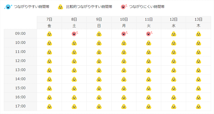 BIGLOBE WiMAXインフォメーションデスクの混雑状況