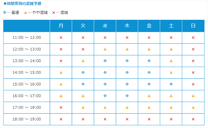 Broad WiMAX電話サポートの混雑状況