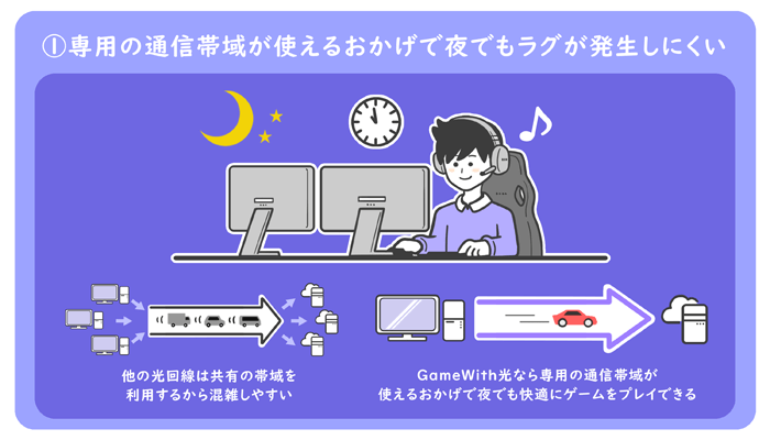 専用の通信帯域が使えるおかげで夜でもラグりにくい