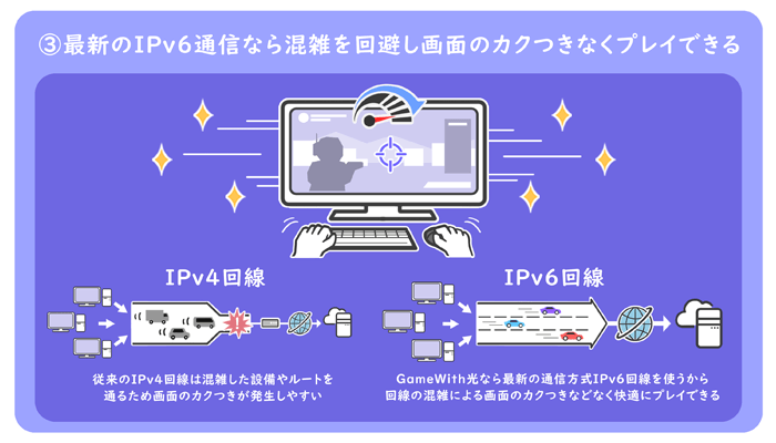 最新のIPv6通信なら混雑を回避してくれるので画面のカクつきなくプレイ可能