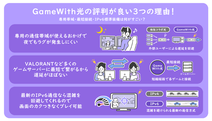 GameWith光の評判が良い3つの理由