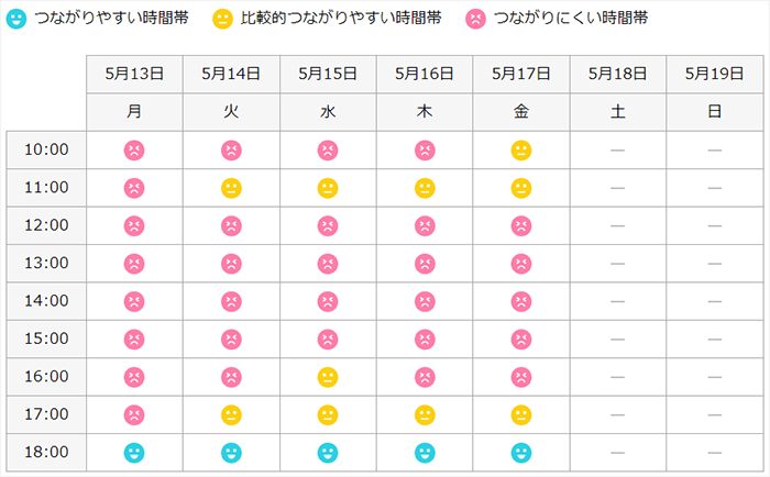 GMOとくとくBB WiMAXの混雑カレンダー（事務）