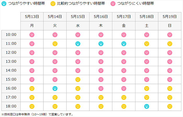 GMOとくとくBB WiMAXの混雑カレンダー（技術）