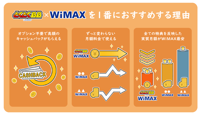 GMOとくとくBB WiMAXを1番におすすめする理由