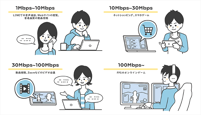 実質月額とは