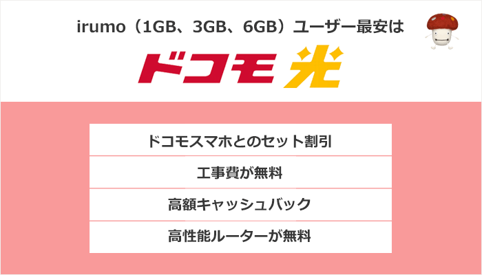 irumo（1GB、3GB、6GB）ユーザー最安はドコモ光