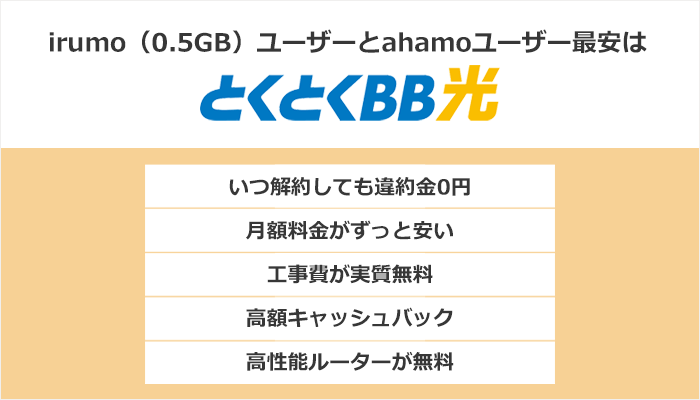 irumo（0.5GB）ユーザーとahamoユーザー最安はGMOとくとくBB光