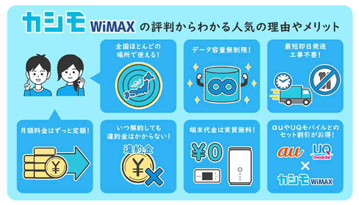 カシモWiMAXが人気な理由