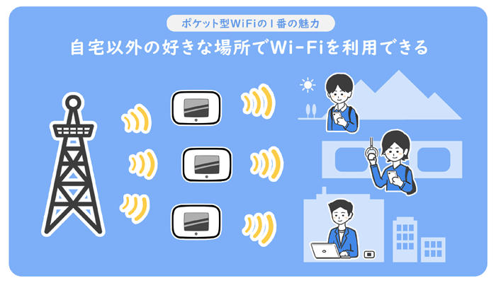 ポケット型WiFiの仕組み