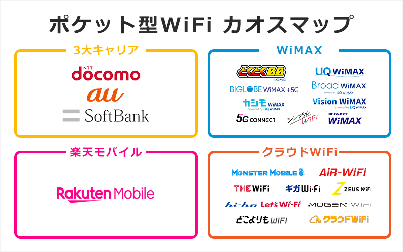 ポケット型WiFiカオスマップ