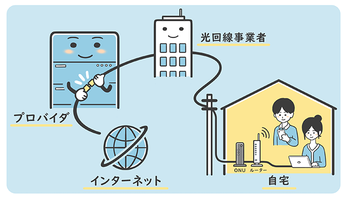 プロバイダとは？