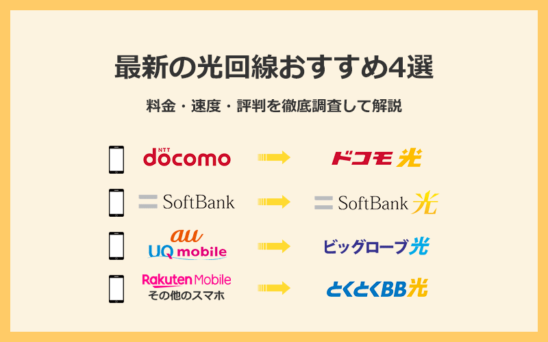 最新の光回線おすすめ4選！料金・速度・評判を徹底調査して解説