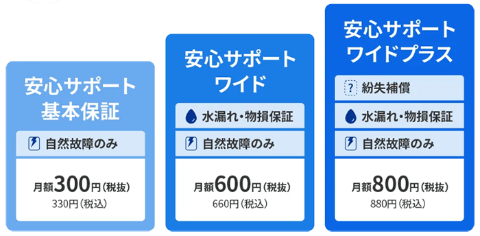 カシモWiMAXの端末保証