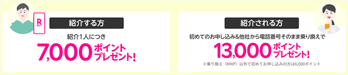 楽天モバイルのポケット型WiFiの紹介キャンペーン