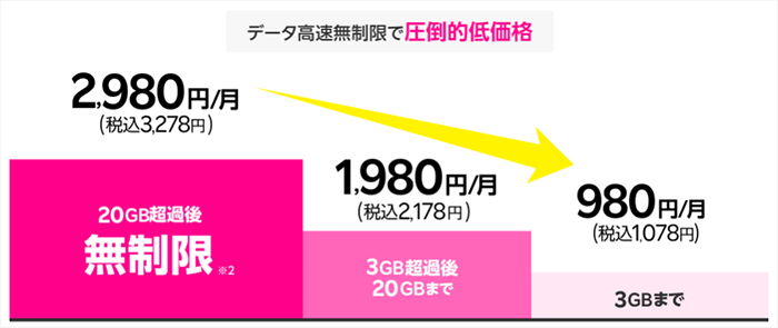 楽天のモバイルのポケット型WiFiの料金プラン