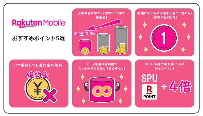 楽天モバイルのポケット型WiFi「Rakuten WiFi Pocket Platinum」がおすすめな理由