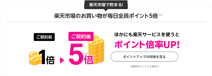 楽天モバイルのポケット型WiFiはSPU+4倍になる