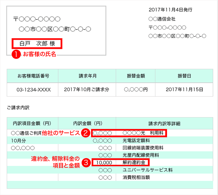 ソフトバンクエアーの乗り換え負担