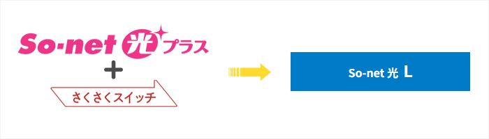 So-net光のLプランとはSo-net光プラス+さくさくスイッチ