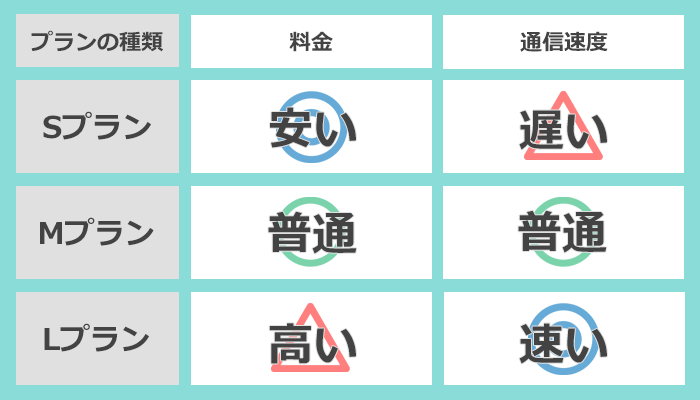 So-net光のプランごとの違い