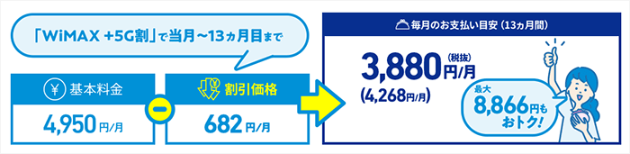 UQ WiMAXの月額料金割引キャンペーン画像