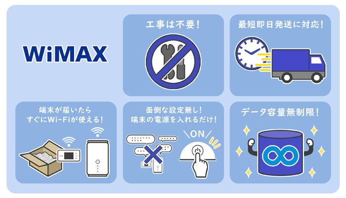 WiMAXとは